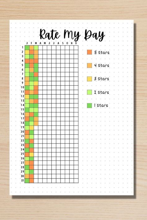 Rate My Day Bullet Journal, Rate My Day, Online Bullet Journal, Bullet Journal Templates, Bullet Journal Yearly, Bullet Journal Work, Free Planner Templates, Bullet Journal Page, Goals Bullet Journal