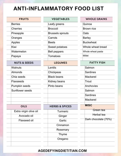 Anti-Inflammatory Foods List PDF: Free Download Low Inflammation Recipes Easy, Anti Inflammation Fruits, Amit Inflammatory Diet, Antiinflammatory Meals Diet, Anti Inflammation Grocery List, Fatty Fish List, Best Anti Inflammation Foods, Anti Inflamatory Grocery List, Inflammatory Foods To Avoid List