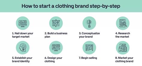 How To Start Your Clothing Brand, Starting A Clothing Brand Tips, How To Start A Clothing Brand Tips, Building A Clothing Brand, How To Build A Clothing Brand, Starting A Clothing Line, How To Create A Clothing Brand, Clothing Brand Start Up, How To Start Clothing Brand