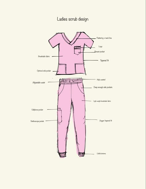 Medical scrubs that arent boxy. A sketch of our upcoming scrub designs. @soochuh #scrubs Scrub Uniform Business Ideas, Medical Scrubs Design, Scrub Designs Medical, Scrubs Drawing, Modest Scrubs, Scrubs Photoshoot, Scrub Designs, Doctors Scrubs, Custom Lab Coat