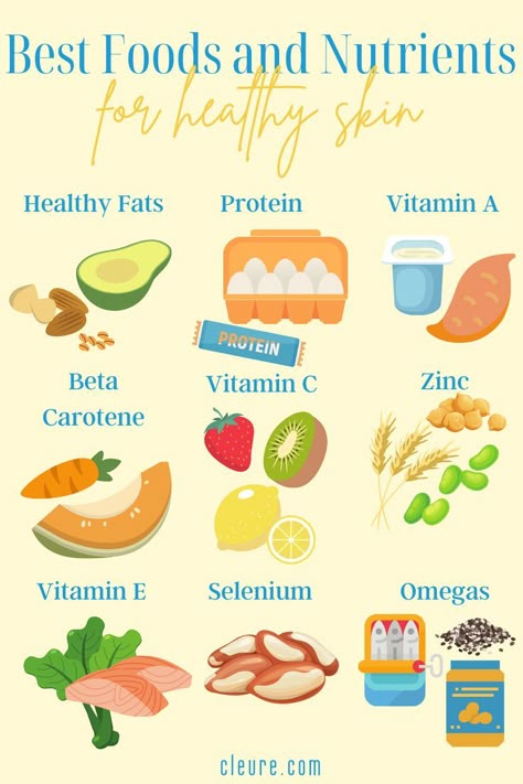 Your skincare products are not the only factor that influence your skin. Your diet has a huge effect on the health of your skin, so filling your plate with diverse, nutrient rich whole foods is the basis of clear skin. Read more about what food groups to include in your everyday diet for nourished, hydrated skin. Foods For Skin, Foods For Clear Skin, Skin Foods, Clear Skin Diet, Foods For Healthy Skin, Skin Diet, Baking Soda Beauty Uses, Everyday Health, Glow Skin