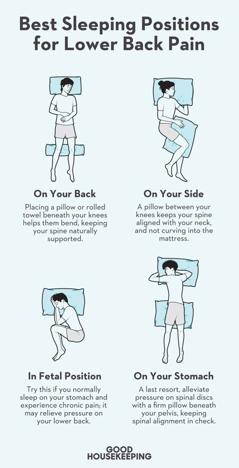 Sit Routine, Middle Back Pain Relief, Healthy Sleeping Positions, Wall Mural Interior, Exercise For Back Pain, Sleeping On Back, Upper Back Pain Relief, Spinal Health, Back Ache