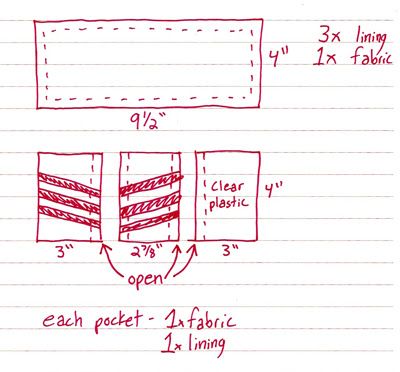 Zipper Teeth: Tri-Fold Wallet Tutorial Awesomeness Trifold Wallet Pattern, Leather Wallet Template, Man Presents, Bifold Wallet Pattern, Wallet Pattern Free, Wallet Template, Wallet Ideas, Wallet Sewing Pattern, Sew Wallet