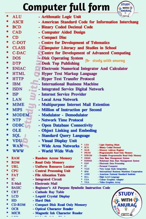 Full Forms Of Words Computer, Computer Related Full Forms, Basic Knowledge About Computer, How To Learn Computer Basics, Computer Learning Tips, Computer Basics Knowledge, Bsc Computer Science Notes, Full Forms Of Words Gk, Computer Science Tips