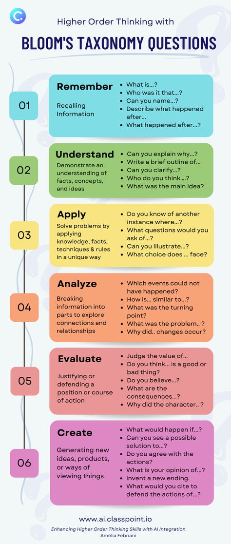 Higher Order Thinking with Bloom's Taxonomy Questions Blooms Taxonomy Activities, Technology Inspiration, Classroom Discipline, Bloom's Taxonomy, Science Knowledge, Visible Learning, Critical Thinking Activities, Higher Order Thinking Skills, Blooms Taxonomy