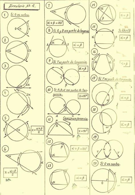 Geometric Formulas, Math Formula Chart, Math Signs, Geometry Formulas, College Math, Mathematics Geometry, Teaching Math Strategies, Mathematics Worksheets, Science Learning