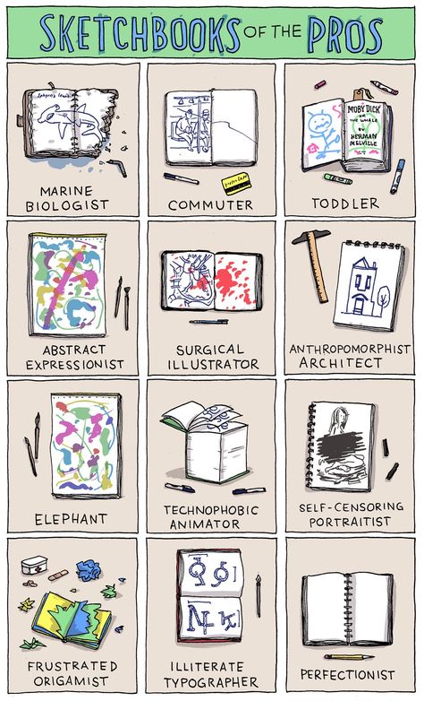 If you're an artist, your sketchbook probably looks pretty standard. But what if you're an "anthropomorphist architect"? Or an elephant? Sketchbook Ideas Doodles, Comic Sketch, Artist Problems, Arte Sketchbook, Sketchbook Journaling, Sketchbook Inspiration, Drawing Tutorials, Teaching Art, Painting Illustration