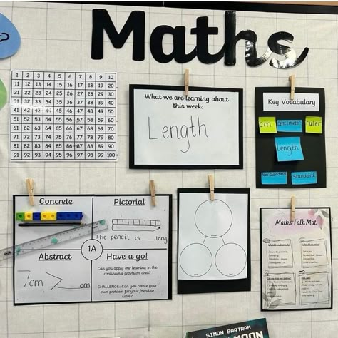 Working Wall Display, Year 6 Classroom, Year 4 Maths, Maths Working Wall, Display Boards For School, Year 1 Classroom, Teaching Displays, Maths Display, Working Wall