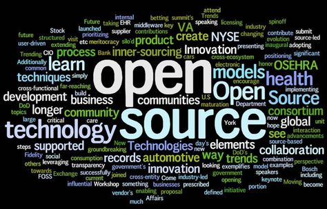 The Best Open Source Platforms for Developing Blockchain Applications Word Cloud Art, Open Source Software, Agile Software Development, Cnc Software, Security Tools, Business Analyst, Word Cloud, Community Business, Hacking Computer