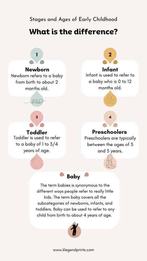 stages of early childhood Ages And Stages, Toddler Age, Baby Cover, Baby Development, Baby Milestones, Baby Hacks, Early Childhood, Newborn Baby