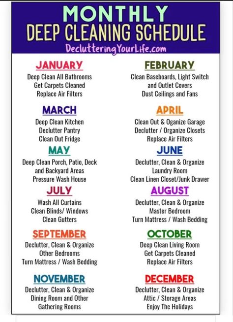 Deep Cleaning Schedule, Household Cleaning Schedule, Monthly Cleaning Schedule, Monthly Cleaning, Cleaning Schedules, Deep Cleaning Checklist, Clean House Schedule, Homemade Cleaning Solutions, House Cleaning Checklist