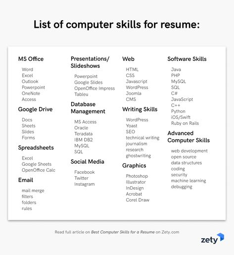 Best Computer Skills for a Resume [Software Skills Employers Love] #zety #resumetemplate #coverletter #resumedesign #resumeexamples #resumetips #resumeexamplesforjobs #resume #resumelayout #resumewriting #resumeformat #perfectresume #bestresume Resume Computer Skills, Job Skills For Resume, Computer Skills Resume, Coverletter Resume, Skills On Resume, Resume Skills List, Job Interview Prep, Resume Advice, Resume Building