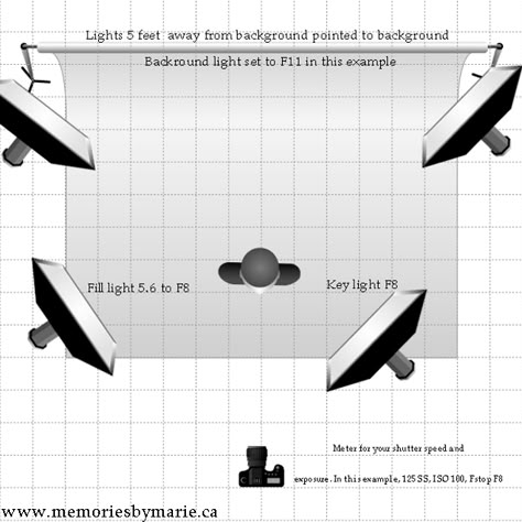 simple high key lighting tips by Memories by Marie How To Set Up Lighting For Photoshoot, Highkey Photography, High Key Photo, Portrait Lighting Setup, High Key Portrait, High Key Lighting, High Key Photography, Photography Lighting Techniques, Lighting Tutorial