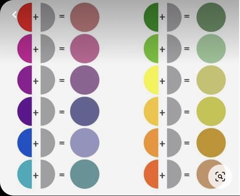 Acrylic Colour Mixing Chart, Color Mixing Chart Acrylic, Beautiful Color Palettes, Color Mixing Guide, Mixing Paint Colors, Paint Color Chart, Color Mixing Chart, Colorful Paintings Acrylic, Pantone Colors