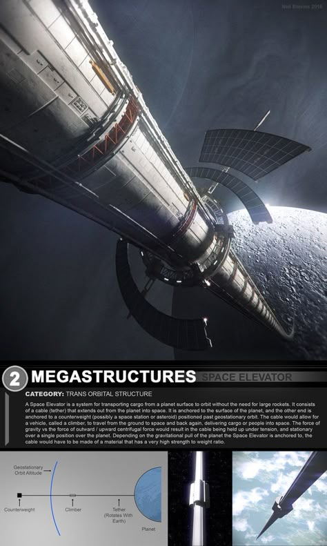 Megastructures 2 Space Elevator Design Packet by soulburn3d.deviantart.com on @DeviantArt Mega Structure, Colony Ship, Space Elevator, Planet Surface, Hard Science Fiction, Elevator Design, Futuristic City, Science Fiction Art, Nanotechnology