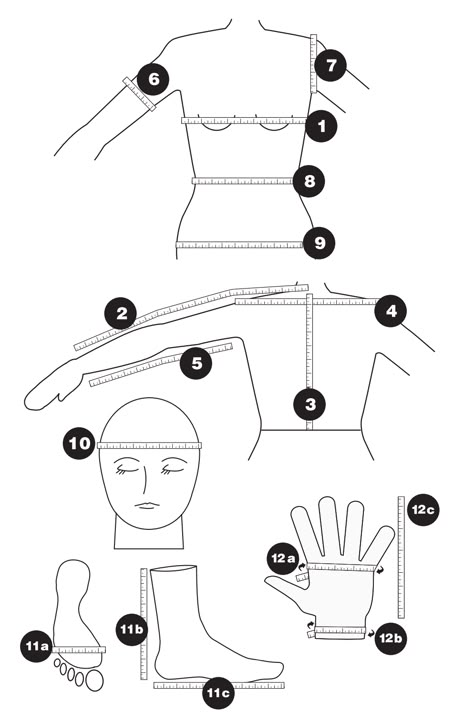 Standard Body Measurements/Sizing | Welcome to the Craft Yarn Council Summer Knitting Patterns, Advanced Knitting, Good Questions, Knitting Tips, Knitted Wit, Crochet Tips, Men's Sweaters, Yarn Sizes, Crochet Cardigan Pattern