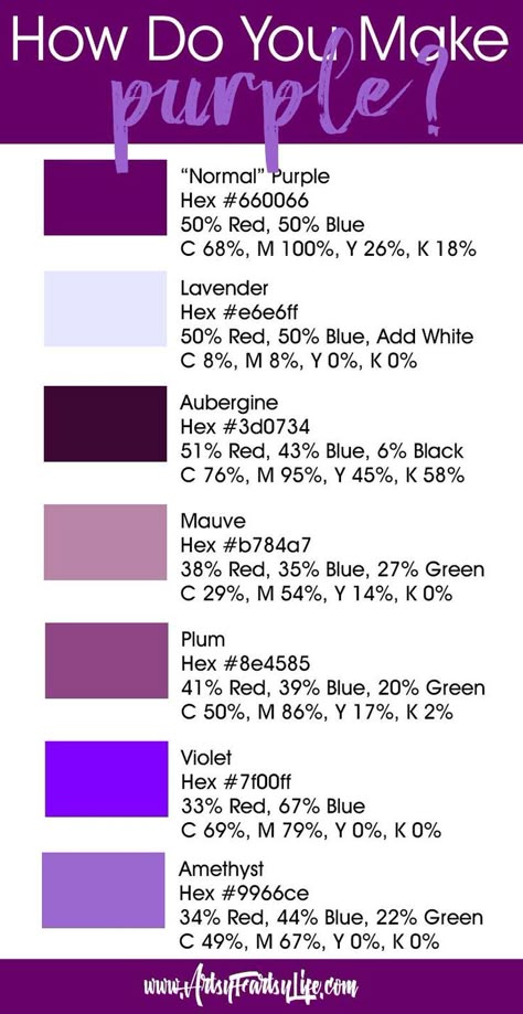 Tips and ideas for how to make purple! Includes hex colors, RGB, CMYK and practical description of how to make lavender, aubergine, mauve, plum, violet and amethyst. Infographic with all the different color blends. Colours To Pair With Purple, How To Make Mauve Color Icing, Purple Color Chart, The Color Purple Book, How To Make Purple, Purple Hex, Cake Colors, Siberian Iris, Plum Colour