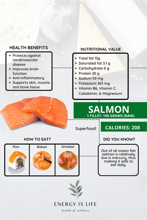 Salmon Nutrition Facts, Salmon Benefits, Benefits Of Salmon, Salmon Food, Raw Salmon, Women Nutrition, Nutritious Recipes, Drama Quotes, Essential Nutrients