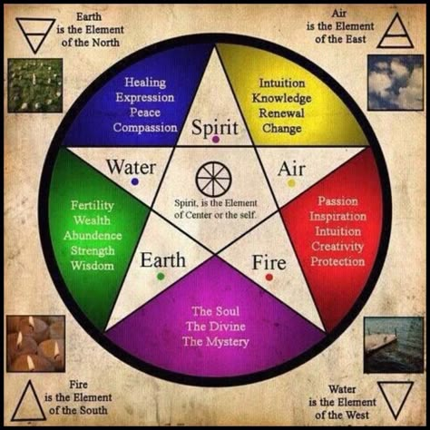 Water And Fire, Witch Stuff, Witch Craft, Blessed Be, Witchy Things, Witchy Stuff, Witchy Woman, Spell Book, A Witch