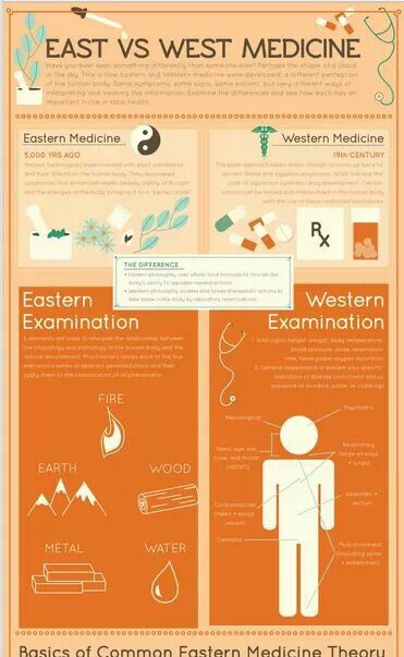 Eastern vs Western Medicine Tcm Traditional Chinese Medicine, Acupuncture Benefits, Qigong Exercises, Eastern Medicine, Western Medicine, Eft Tapping, Chinese Herbs, Vegan Nutrition, Energy Medicine