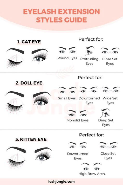 Classic Volume Lash Extensions Mapping, Classic Lash Extensions With Fans, Classic Eyelashes Mapping, Lash Maps Classic, Eyelash Extensions Thickness, Classic Eyelash Mapping, Eyelash Extensions For Eye Shape, Lash Extensions Begginer, Classic Lash Mapping Eyelash Extensions