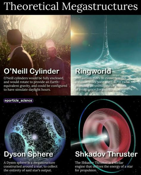 Space Phenomenon, Dyson Sphere, Thoracic Surgery, Physics Facts, Physics Theories, Astronomy Facts, Astronomy Science, Interesting Science Facts, Theoretical Physics