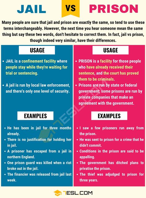 JAIL vs PRISON: Differences between Jail and Prison - 7 E S L Law School Preparation, Law School Prep, Law Notes, Law School Life, Law School Inspiration, Studying Law, English Vocab, Learn English Grammar, English Writing Skills