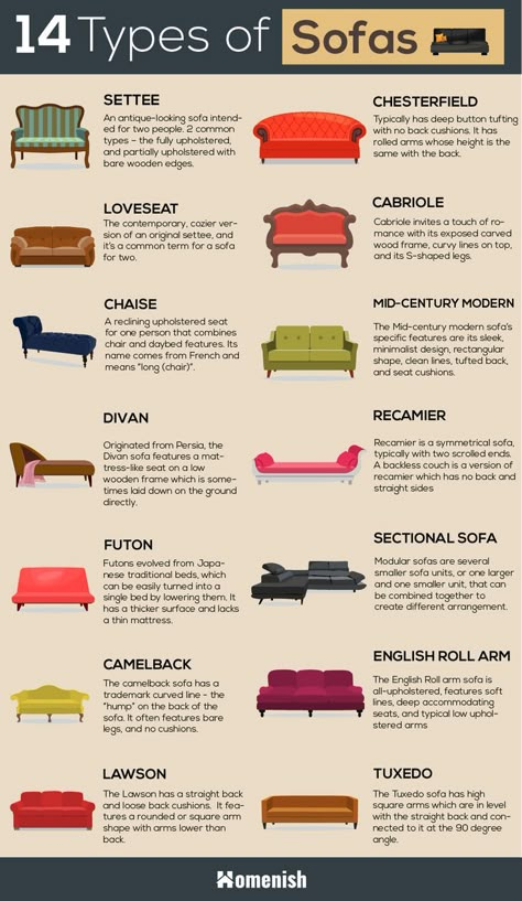 Types of Sofas and Couches Tuxedo Couch Living Room, Types Of Couches Furniture, Types Of Sofas Furniture, Sofa Styles Guide, English Roll Arm Sofa Living Room, Tuxedo Couch, Decorations Drawing, 2023 Home Interior, Furniture Styles Guide