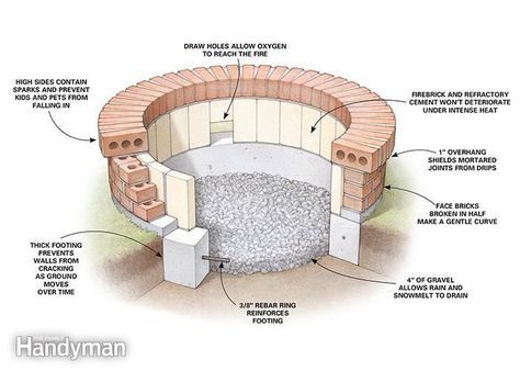 Diy Fire Pit Ideas, How To Build A Fire Pit, Brick Fire Pit, Fire Pit Designs, Yard Project, Diy Fire Pit, Backyard Fire, Family Handyman, Fire Pit Backyard