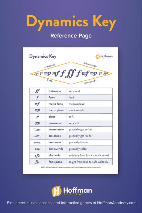 See all the dynamics you'll be asked to play in music, and what the symbols mean! From forte to piano, crescendos to diminuendos. This is a great packet for beginners getting familiar with musical expression. Dynamics In Music, Music Dynamics, Learning Piano, Reference Page, Reference Chart, Learn Piano, Piano Music, Teaching Resources, To Play