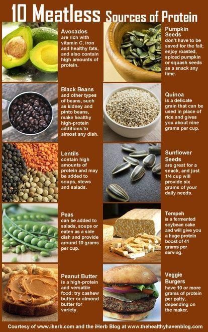 Healthy Eating Spiritual, Whole Food Vegan Meals, Sources Of Protein, Spiritual Food, Healthy Food Facts, Daniel Fast, Think Food, Food Info, Nutrition Education