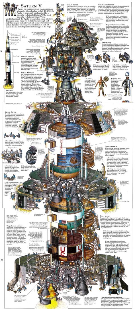 Apollo Space Program, Nasa Space Program, Saturn V, Nasa History, Astronomy Facts, Apollo Missions, Aerospace Engineering, Physics And Mathematics, Space Race