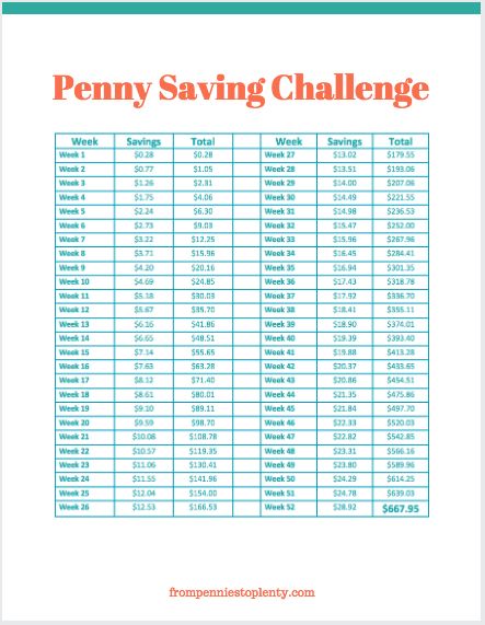 Penny saving challenge tracker sheet available in the FP2P Free Resource Library. Penny Savings Challenge, Penny Saving Challenge Chart, Penny Saving Challenge, Penny Challenge, Notebook Journaling, Money Challenges, Emergency Funds, Money Saving Challenges, Investing For Retirement