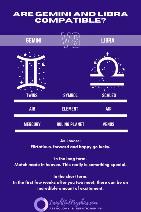 Gemini Man Libra Woman, Libra And Gemini Compatibility, Libra And Gemini, Future Husband Quotes, Positive And Negative Traits, Gemini Relationship, Quotes From Disney, Zodiac Signs Couples, Astrology Signs Compatibility