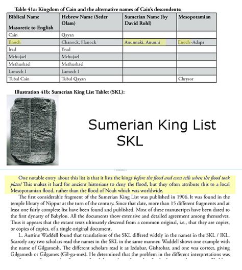 Sumerian King List, Noah And The Ark, Ancient Iran, Ancient Sumerian, People In History, Biblical Names, Hebrew Names, Alternative Names, Iran Iraq