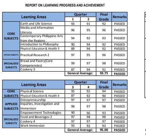 Report Card Report Card All A's Aesthetic, Good Grades High School Report Card, All A’s Report Card Aesthetic, All As Report Card Aesthetic, Report Card Aesthetic, Academic Manifestation, Manifestation List, Business Psychology, School Report Card