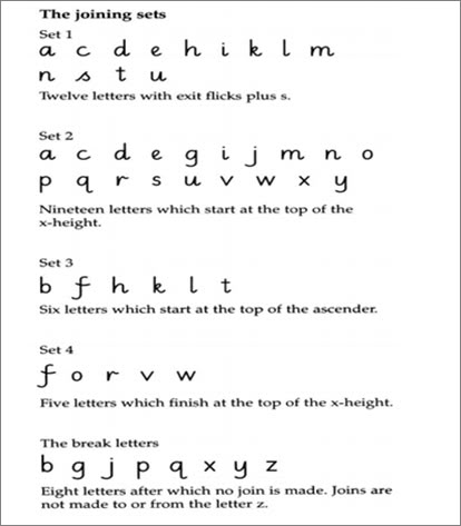 Nelson Handwriting Alphabet, Nelson Handwriting Worksheets, Nelson Handwriting, Handwriting Ideas, Teacher Evaluation, Phonics Free, Writing Support, Describing Characters, Handwriting Analysis