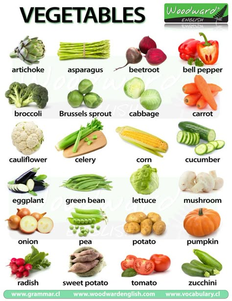 We have just created two new charts containing photos of Fruit and Vegetables. Each photo has the name of that fruit/vegetable in English under it. Did you know that many vegetables that are in fac... Woodward English, English Vocabulary List, Food Vocabulary, English Time, Esl Vocabulary, Garden Vegetables, English Vocab, Vocabulary List, English Activities