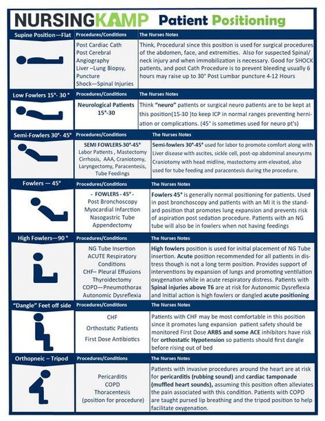 Patient Positioning #nursingschool #nurse #rn #nursing #nurses #nursingstudent #resources #study #inspiration #school #tips Positioning Patients Nursing, Clinical Reasoning Nursing, Nclex Need To Know, Patient Positions Nursing, School Cheat Sheets, Lpn School, Patient Positioning, Nclex Tips, Study Sheet