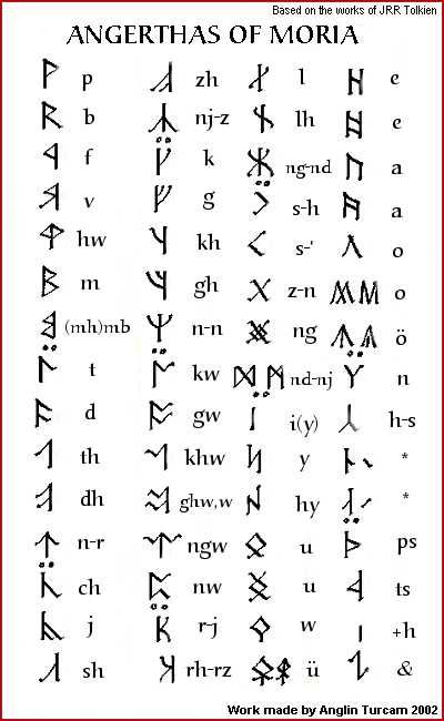 Dwarven Runes Tolkien, Dwarven Alphabet, Dwarven Language, Ancient Letters, Rune Alphabet, Lord Of The Rings Tattoo, Ancient Alphabets, Animal Tattoo Ideas, Character Prompts