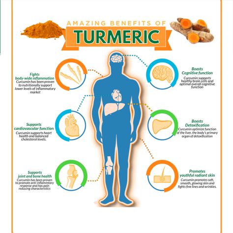 The scientific name of the plant is Curcuma longa. It's a rhizome-producing plant similar to ginger and is very common in Eastern and Indian cuisine. Aside from its bright yellow-orange color and bold flavors, more and more studies are finding plenty of other benefits of the spice beyond the cookbook. The power within turmeric is contained in the three different curcuminoids. Best Turmeric Supplement, Brain Healthy Foods, Curcumin Supplement, Body Inflammation, Turmeric Supplement, Matcha Benefits, Lemon Benefits, Back Pain Remedies, Turmeric Tea