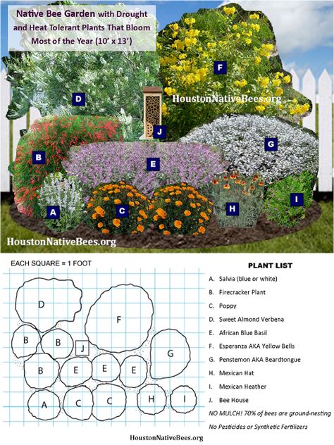 Native Bee Garden Design ©2016 Camia Lowman with Urban Harvest, Inc. Nj Garden Ideas, Bee Garden Plan, Beehive Garden Design, Australian Native Bee Garden, Pollinator Garden Layout Zone 5, Native Pollinator Garden, Bee Garden Design, Summer Pfp, Pollinator Garden Design