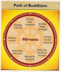 Buddhist Chants, Buddhism For Beginners, Buddhism Beliefs, Vipassana Meditation, Truths Feelings, Buddhist Wisdom, The Oregon Trail, Little Buddha, Buddhist Philosophy