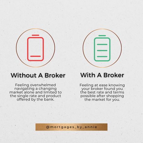 Don't settle for limited options and extra stress when it comes to your mortgage! Let me be your trusted mortgage broker, guiding you through the process with expertise and care. Working with a mortgage broker means accessing a wider range of possibilities - I'll do the legwork, shopping the entire market to find you the best rates and terms. Reach out today and let's discuss your mortgage goals! #goodrates #mortgagebroker #mortgage Mortgage Broker Aesthetic, Mortgage Lender Social Media Posts, Mortgage Broker Social Media Post, Mortgage Social Media Post, Mortgage Content, Loan Originator, Mortgage Marketing, Creative Post, Mortgage Advice