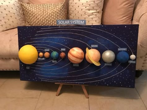 Solar System Project Ideas, Solaire Diy, Solar System Project, Solar System Projects For Kids, 3d Solar System, Planet Project, Candy Decorations Diy, Space Crafts For Kids, Solar System Poster