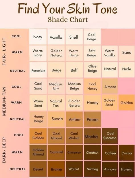 Skin Tone Chart Skin Shades Chart, Skin Chart Color, Skin Colours Chart, Skin Color Palette Names, Skin Complexion Chart, Type Of Skin Color, Type Of Skin Tone, Season Skin Tone Chart, Skin Tone Reference Chart