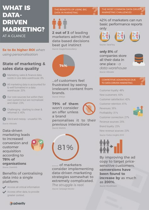 Data-driven Marketing Strategy: Spatial Analytics for Micro-marketing - Data Science Central Big Data Infographic, Marketing Plan Infographic, Data Strategy, Social Marketing Strategy, Big Data Visualization, Big Data Technologies, What Is Data, Data Science Learning, Marketing Analysis