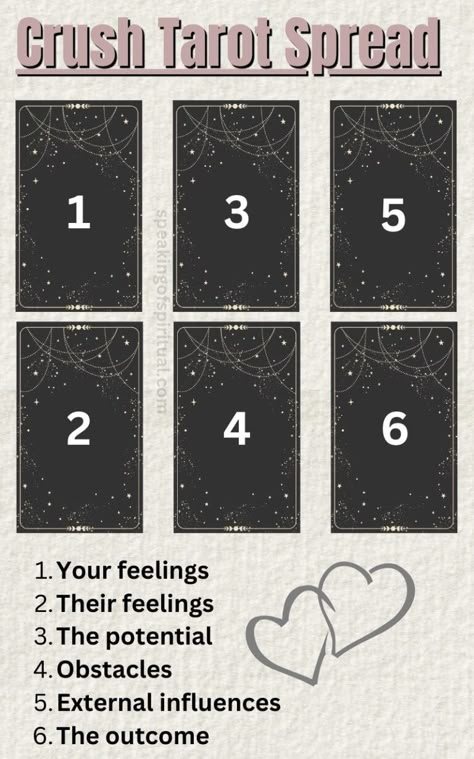 The Crush Tarot Spread: How To Reveal Secret Love! – Speaking of Spiritual Tarot Card Spreads Love, Baby Tarot Spread, Crush Tarot Spread, Relationship Spread Tarot, Love Life Tarot Spread, Love Spread Tarot, Tarot Love Spread, Love Reading Tarot Spread, Life Tarot Spread