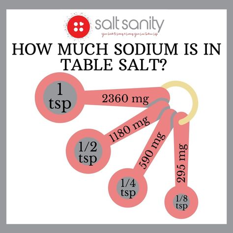 How much sodium is in table salt? The answer might surprise you, but it's an important step in taking control of your low sodium lifestyle. Boiled Hot Dogs, Sodium Foods, Ckd Recipes, High Sodium Foods, Aldi Meal Plan, No Sodium Foods, Sodium Intake, Cardiac Diet, Unit Converter