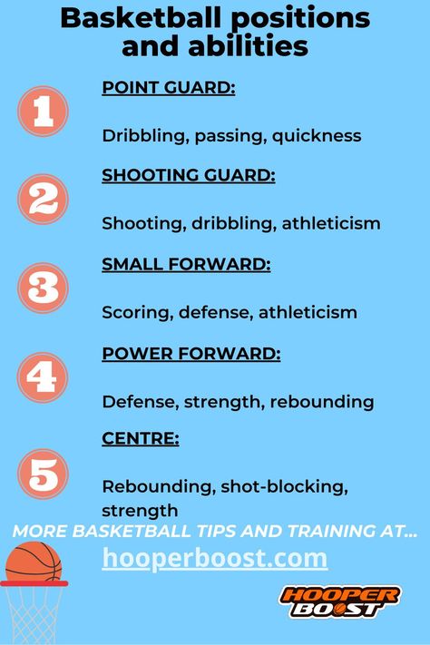 Basketball Positions, Youth Basketball Drills, Basketball Tutorial, Basketball Drills For Kids, Basketball Practice Plans, Basketball Tryouts, Basketball Conditioning, Basketball Quotes Inspirational, Basketball Workouts Training